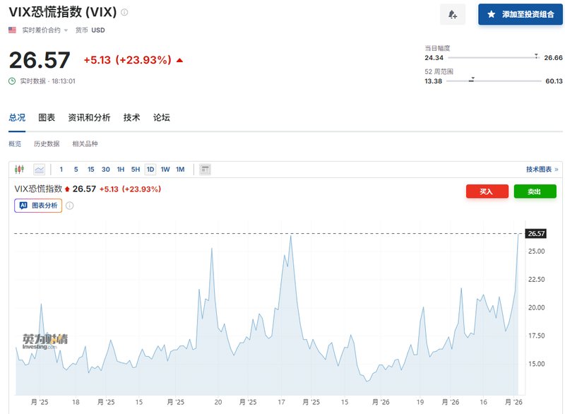  恐慌情绪蔓延全球股市重挫 欧洲市场血流成河意大利指数狂泻2000点 新闻
