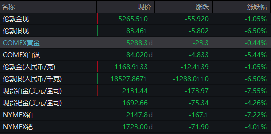  恐慌情绪蔓延全球股市重挫 欧洲市场血流成河意大利指数狂泻2000点 新闻