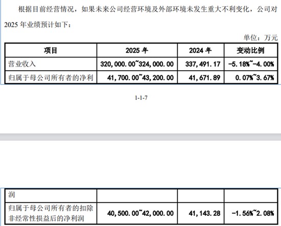 乔路铭IPO未上市先受罚，东方证券保代参与的3个项目，后来都出了信披“事故”
