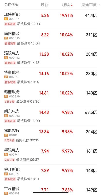  中美大反转，中国AI调用量首超美国，A股嗨了，多板块掀涨停潮！华尔街分析师：中国算力路径颠覆传统认知 新闻