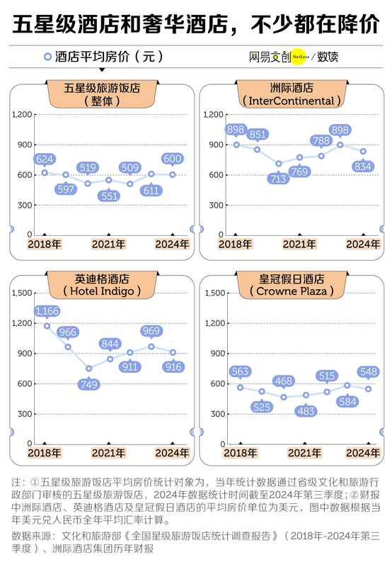  最新消息：五星级酒店，干不过亚朵全季们了 新闻 最新消息：五星级酒店，干不过亚朵全季们了 新闻