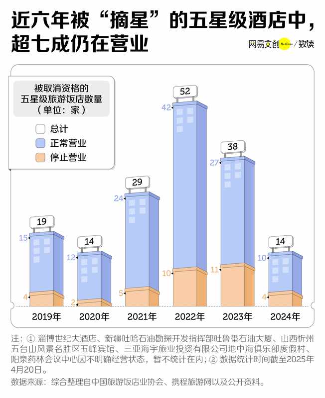  最新消息：五星级酒店，干不过亚朵全季们了 新闻 最新消息：五星级酒店，干不过亚朵全季们了 新闻