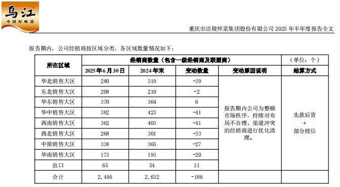  涪陵榨菜再度换帅背后，不少经销商离开，榨菜不好卖了？ 新闻