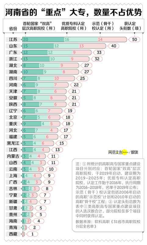  今日要闻：中国最缺大学的省，疯狂建大专 新闻