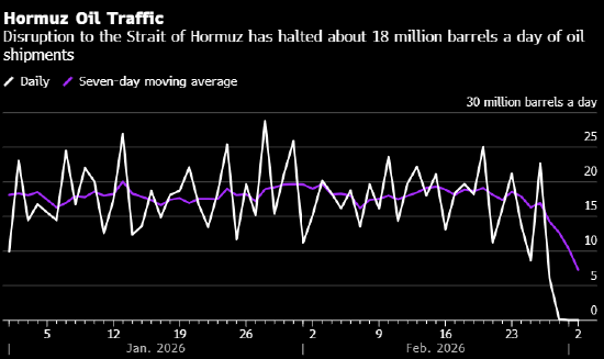  今日要闻：伊朗战火震动全球能源市场 新闻 今日要闻：伊朗战火震动全球能源市场 新闻