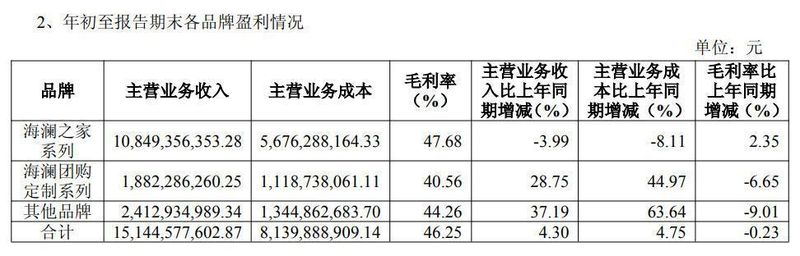  海澜之家回应“被暂停全军采购资格” 新闻