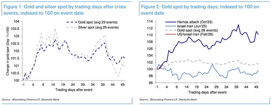  面对危机，黄金反应为何上蹿下跳？ 新闻 面对危机，黄金反应为何上蹿下跳？ 新闻