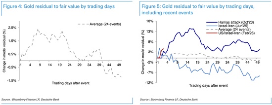  面对危机，黄金反应为何上蹿下跳？ 新闻 面对危机，黄金反应为何上蹿下跳？ 新闻