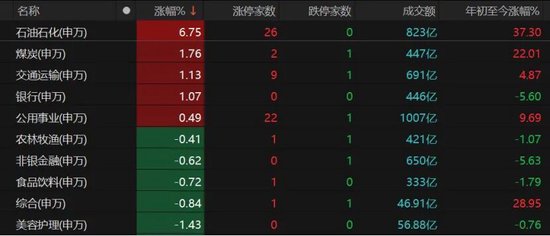  国际视野：A股放量杀跌，明日能否反抽？ 新闻