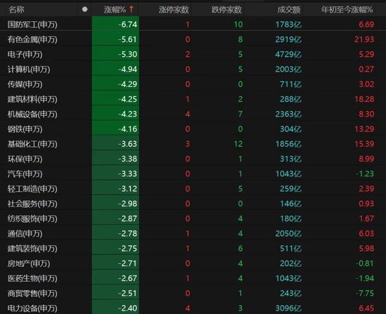  国际视野：A股放量杀跌，明日能否反抽？ 新闻