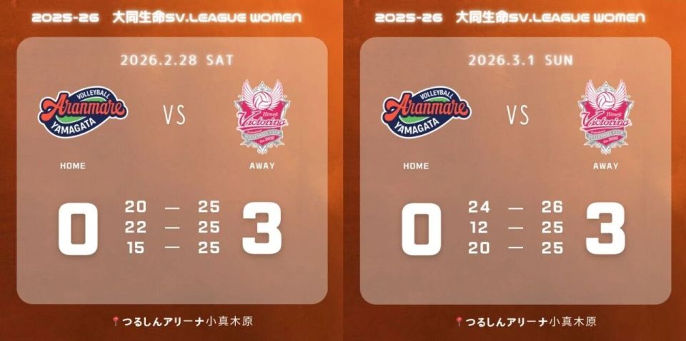  中国女排年轻力量迈出国门；19岁高大主攻加盟日本SV联赛，签名会成焦点人物。 体育新闻 中国女排年轻力量迈出国门；19岁高大主攻加盟日本SV联赛，签名会成焦点人物。 体育新闻 中国女排年轻力量迈出国门；19岁高大主攻加盟日本SV联赛，签名会成焦点人物。 体育新闻