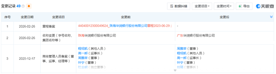  珠海华润银行完成更名，正式升级为广东华润银行；高管团队通过公开选聘稳定到位。 股票财经 珠海华润银行完成更名，正式升级为广东华润银行；高管团队通过公开选聘稳定到位。 股票财经 珠海华润银行完成更名，正式升级为广东华润银行；高管团队通过公开选聘稳定到位。 股票财经