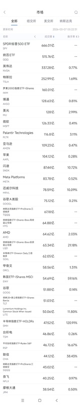  美股成交活跃股解析：英伟达领跌，Palantir强势反弹；AI芯片出口新规草案引发市场关注。 股票财经 美股成交活跃股解析：英伟达领跌，Palantir强势反弹；AI芯片出口新规草案引发市场关注。 股票财经 美股成交活跃股解析：英伟达领跌，Palantir强势反弹；AI芯片出口新规草案引发市场关注。 股票财经 美股成交活跃股解析：英伟达领跌，Palantir强势反弹；AI芯片出口新规草案引发市场关注。 股票财经 美股成交活跃股解析：英伟达领跌，Palantir强势反弹；AI芯片出口新规草案引发市场关注。 股票财经