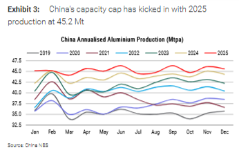  电力短缺主导供应格局；铝价补涨潜力显现，大摩维持乐观展望。 股票财经 电力短缺主导供应格局；铝价补涨潜力显现，大摩维持乐观展望。 股票财经 电力短缺主导供应格局；铝价补涨潜力显现，大摩维持乐观展望。 股票财经 电力短缺主导供应格局；铝价补涨潜力显现，大摩维持乐观展望。 股票财经