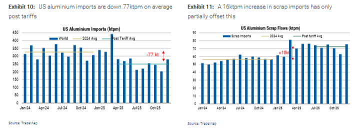  电力短缺主导供应格局；铝价补涨潜力显现，大摩维持乐观展望。 股票财经 电力短缺主导供应格局；铝价补涨潜力显现，大摩维持乐观展望。 股票财经 电力短缺主导供应格局；铝价补涨潜力显现，大摩维持乐观展望。 股票财经 电力短缺主导供应格局；铝价补涨潜力显现，大摩维持乐观展望。 股票财经