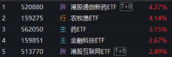  市场热潮涌动，农业板块强势领跑；港股创新药与互联网双翼齐飞。 股票财经 市场热潮涌动，农业板块强势领跑；港股创新药与互联网双翼齐飞。 股票财经 市场热潮涌动，农业板块强势领跑；港股创新药与互联网双翼齐飞。 股票财经 市场热潮涌动，农业板块强势领跑；港股创新药与互联网双翼齐飞。 股票财经 市场热潮涌动，农业板块强势领跑；港股创新药与互联网双翼齐飞。 股票财经 市场热潮涌动，农业板块强势领跑；港股创新药与互联网双翼齐飞。 股票财经 市场热潮涌动，农业板块强势领跑；港股创新药与互联网双翼齐飞。 股票财经