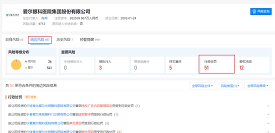  爱尔眼科：从巅峰到低谷的资本镜像与再出发思考 股票财经 爱尔眼科：从巅峰到低谷的资本镜像与再出发思考 股票财经 爱尔眼科：从巅峰到低谷的资本镜像与再出发思考 股票财经 爱尔眼科：从巅峰到低谷的资本镜像与再出发思考 股票财经 爱尔眼科：从巅峰到低谷的资本镜像与再出发思考 股票财经