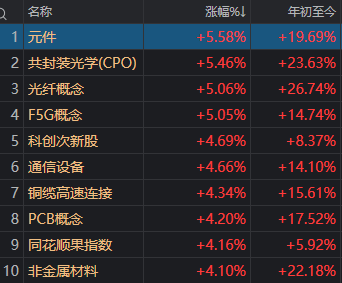  国际油价剧烈震荡后趋稳；国内股市普现生机，成长板块领跑反弹。 股票财经 国际油价剧烈震荡后趋稳；国内股市普现生机，成长板块领跑反弹。 股票财经 国际油价剧烈震荡后趋稳；国内股市普现生机，成长板块领跑反弹。 股票财经 国际油价剧烈震荡后趋稳；国内股市普现生机，成长板块领跑反弹。 股票财经