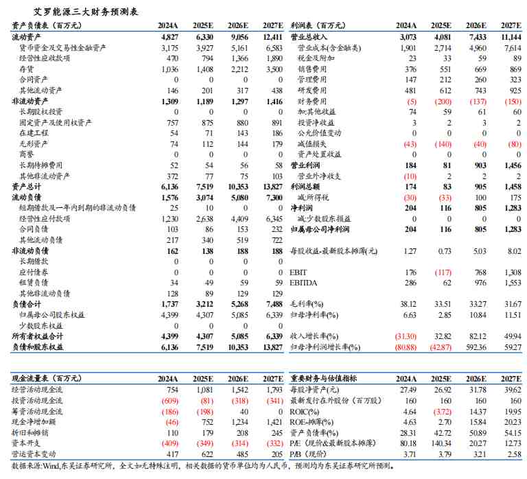  储能行业前景广阔；艾罗能源布局优势突出；短期波动不改长期向好趋势。 股票财经 储能行业前景广阔；艾罗能源布局优势突出；短期波动不改长期向好趋势。 股票财经 储能行业前景广阔；艾罗能源布局优势突出；短期波动不改长期向好趋势。 股票财经 储能行业前景广阔；艾罗能源布局优势突出；短期波动不改长期向好趋势。 股票财经 储能行业前景广阔；艾罗能源布局优势突出；短期波动不改长期向好趋势。 股票财经 储能行业前景广阔；艾罗能源布局优势突出；短期波动不改长期向好趋势。 股票财经