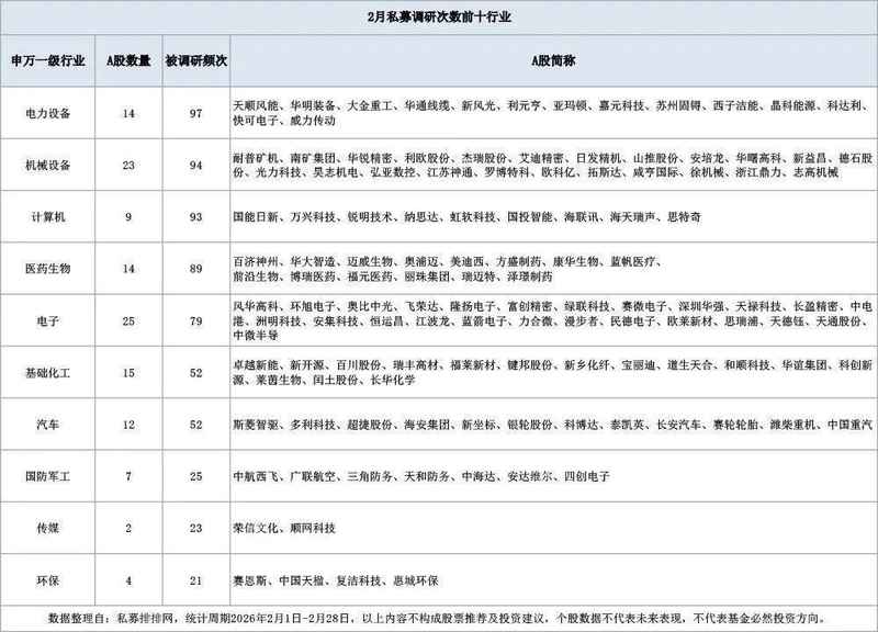  头部私募持仓动态披露，杨东董承非布局显现；盈利驱动逻辑渐强。 股票财经 头部私募持仓动态披露，杨东董承非布局显现；盈利驱动逻辑渐强。 股票财经 头部私募持仓动态披露，杨东董承非布局显现；盈利驱动逻辑渐强。 股票财经 头部私募持仓动态披露，杨东董承非布局显现；盈利驱动逻辑渐强。 股票财经 头部私募持仓动态披露，杨东董承非布局显现；盈利驱动逻辑渐强。 股票财经
