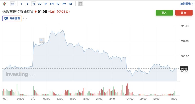  G7酝酿释放石油储备；面对霍尔木兹断供，油价走势仍难乐观。 股票财经 G7酝酿释放石油储备；面对霍尔木兹断供，油价走势仍难乐观。 股票财经 G7酝酿释放石油储备；面对霍尔木兹断供，油价走势仍难乐观。 股票财经 G7酝酿释放石油储备；面对霍尔木兹断供，油价走势仍难乐观。 股票财经 G7酝酿释放石油储备；面对霍尔木兹断供，油价走势仍难乐观。 股票财经