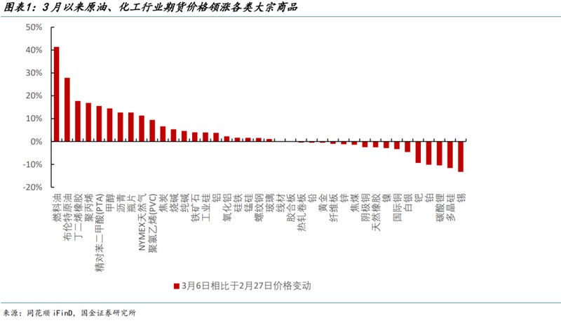  油价显著上涨背景下，PPI出现转正迹象；上游行业面临成本挑战，中下游利润分化加剧。 股票财经 油价显著上涨背景下，PPI出现转正迹象；上游行业面临成本挑战，中下游利润分化加剧。 股票财经 油价显著上涨背景下，PPI出现转正迹象；上游行业面临成本挑战，中下游利润分化加剧。 股票财经 油价显著上涨背景下，PPI出现转正迹象；上游行业面临成本挑战，中下游利润分化加剧。 股票财经 油价显著上涨背景下，PPI出现转正迹象；上游行业面临成本挑战，中下游利润分化加剧。 股票财经