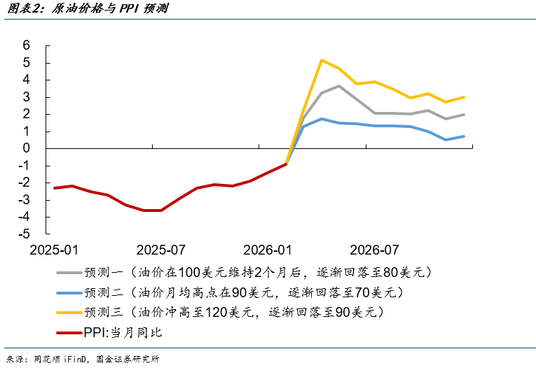  油价显著上涨背景下，PPI出现转正迹象；上游行业面临成本挑战，中下游利润分化加剧。 股票财经 油价显著上涨背景下，PPI出现转正迹象；上游行业面临成本挑战，中下游利润分化加剧。 股票财经 油价显著上涨背景下，PPI出现转正迹象；上游行业面临成本挑战，中下游利润分化加剧。 股票财经 油价显著上涨背景下，PPI出现转正迹象；上游行业面临成本挑战，中下游利润分化加剧。 股票财经 油价显著上涨背景下，PPI出现转正迹象；上游行业面临成本挑战，中下游利润分化加剧。 股票财经