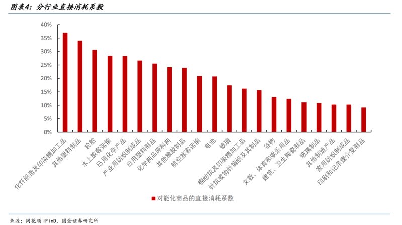  油价显著上涨背景下，PPI出现转正迹象；上游行业面临成本挑战，中下游利润分化加剧。 股票财经 油价显著上涨背景下，PPI出现转正迹象；上游行业面临成本挑战，中下游利润分化加剧。 股票财经 油价显著上涨背景下，PPI出现转正迹象；上游行业面临成本挑战，中下游利润分化加剧。 股票财经 油价显著上涨背景下，PPI出现转正迹象；上游行业面临成本挑战，中下游利润分化加剧。 股票财经 油价显著上涨背景下，PPI出现转正迹象；上游行业面临成本挑战，中下游利润分化加剧。 股票财经
