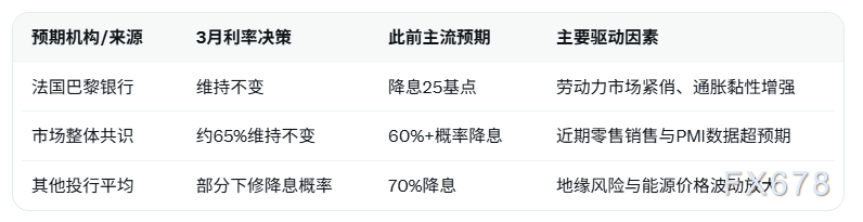  法国巴黎银行报告转向，英国央行三月决策趋于谨慎；经济韧性制约宽松步伐。 股票财经 法国巴黎银行报告转向，英国央行三月决策趋于谨慎；经济韧性制约宽松步伐。 股票财经 法国巴黎银行报告转向，英国央行三月决策趋于谨慎；经济韧性制约宽松步伐。 股票财经 法国巴黎银行报告转向，英国央行三月决策趋于谨慎；经济韧性制约宽松步伐。 股票财经 法国巴黎银行报告转向，英国央行三月决策趋于谨慎；经济韧性制约宽松步伐。 股票财经