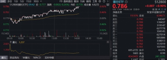  避险浪潮来袭，银行股逆势回暖；红利策略再度占据上风。 股票财经 避险浪潮来袭，银行股逆势回暖；红利策略再度占据上风。 股票财经 避险浪潮来袭，银行股逆势回暖；红利策略再度占据上风。 股票财经 避险浪潮来袭，银行股逆势回暖；红利策略再度占据上风。 股票财经