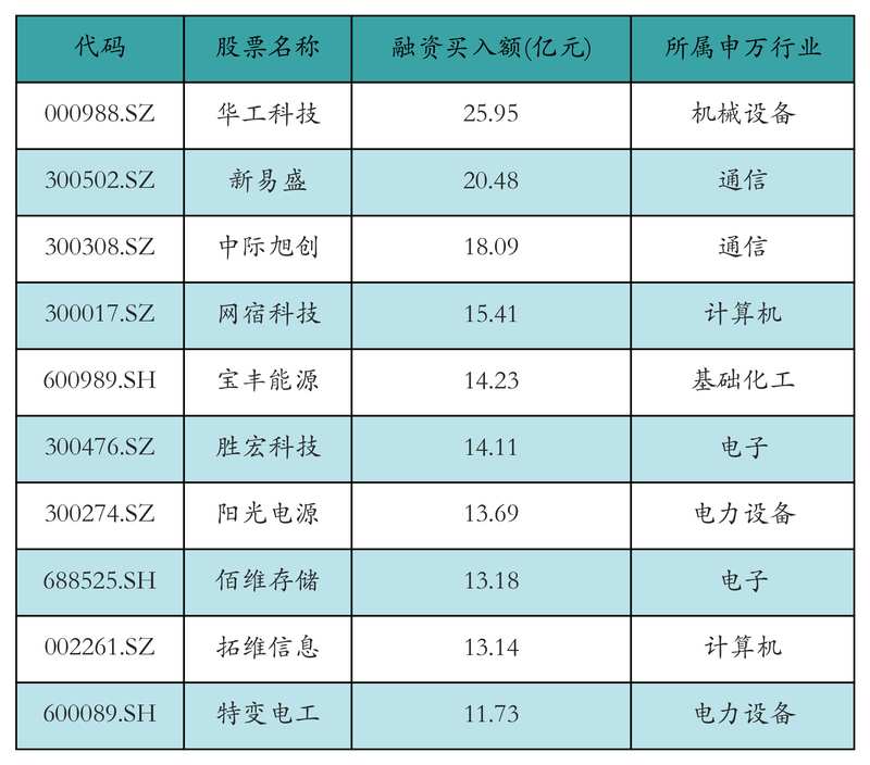  市场波动中资金动向显现；华工科技获显著融资支持；两融余额微调格局稳定。 股票财经 市场波动中资金动向显现；华工科技获显著融资支持；两融余额微调格局稳定。 股票财经 市场波动中资金动向显现；华工科技获显著融资支持；两融余额微调格局稳定。 股票财经 市场波动中资金动向显现；华工科技获显著融资支持；两融余额微调格局稳定。 股票财经 市场波动中资金动向显现；华工科技获显著融资支持；两融余额微调格局稳定。 股票财经