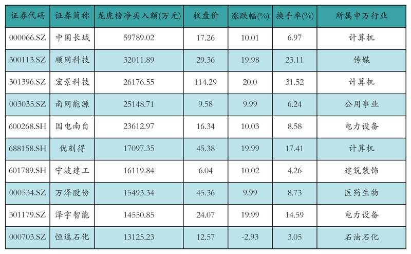  市场波动中资金动向显现；华工科技获显著融资支持；两融余额微调格局稳定。 股票财经 市场波动中资金动向显现；华工科技获显著融资支持；两融余额微调格局稳定。 股票财经 市场波动中资金动向显现；华工科技获显著融资支持；两融余额微调格局稳定。 股票财经 市场波动中资金动向显现；华工科技获显著融资支持；两融余额微调格局稳定。 股票财经 市场波动中资金动向显现；华工科技获显著融资支持；两融余额微调格局稳定。 股票财经