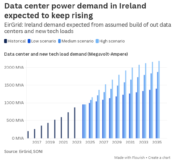 欧洲首座微电网直连数据中心启用，AI能源瓶颈迎来突破。