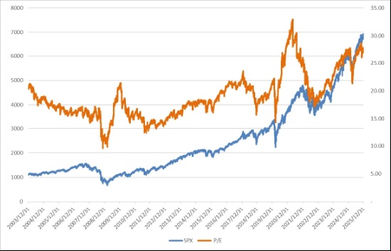  美股市场震荡持续，利率路径调整与油价波动主导定价逻辑。 股票财经 美股市场震荡持续，利率路径调整与油价波动主导定价逻辑。 股票财经