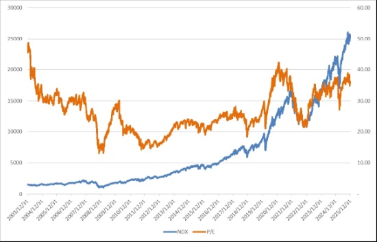  美股市场震荡持续，利率路径调整与油价波动主导定价逻辑。 股票财经 美股市场震荡持续，利率路径调整与油价波动主导定价逻辑。 股票财经