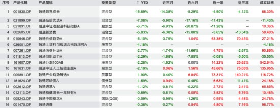  融通基金面临规模排名下滑压力；核心部门启动大规模人事调整；转型之路如何破局？ 股票财经 融通基金面临规模排名下滑压力；核心部门启动大规模人事调整；转型之路如何破局？ 股票财经 融通基金面临规模排名下滑压力；核心部门启动大规模人事调整；转型之路如何破局？ 股票财经 融通基金面临规模排名下滑压力；核心部门启动大规模人事调整；转型之路如何破局？ 股票财经