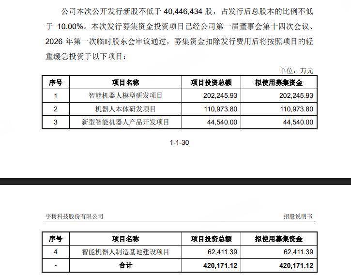  上交所正式受理宇树科技科创板IPO申请；拟募集资金支持智能机器人项目。 IT技术 上交所正式受理宇树科技科创板IPO申请；拟募集资金支持智能机器人项目。 IT技术