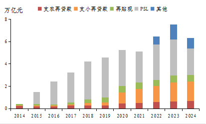  结构性货币政策工具：精准引导金融资源优化配置；兼顾总量平衡与结构调整。 股票财经 结构性货币政策工具：精准引导金融资源优化配置；兼顾总量平衡与结构调整。 股票财经 结构性货币政策工具：精准引导金融资源优化配置；兼顾总量平衡与结构调整。 股票财经