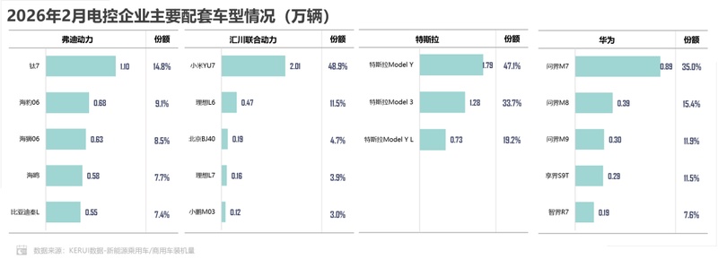  新能源汽车市场面临结构性调整；动力电池装机量短期波动明显；技术创新助力行业长远发展。 汽车科技