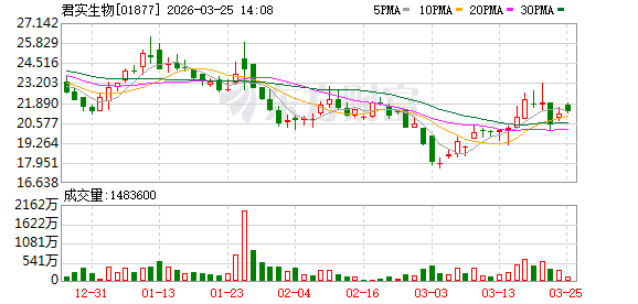  【深度揭秘：百亿亏损的迷雾与未来】君实生物的盈利困局与破局之道 股票财经 【深度揭秘：百亿亏损的迷雾与未来】君实生物的盈利困局与破局之道 股票财经