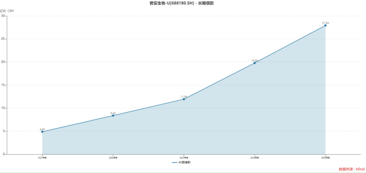  【深度揭秘：百亿亏损的迷雾与未来】君实生物的盈利困局与破局之道 股票财经 【深度揭秘：百亿亏损的迷雾与未来】君实生物的盈利困局与破局之道 股票财经