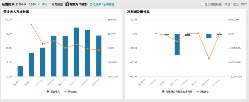  行业深潜：新茶饮赛道的千亿版图与生存法则——从五大巨头财报看未来机遇 IT技术