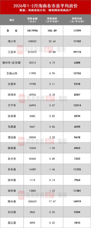  海岛楼市：三亚陵水数据背后的隐秘真相 房产家居