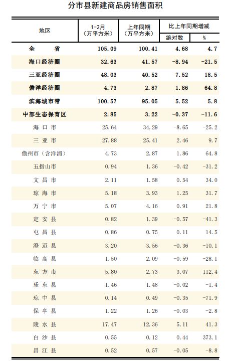  海岛楼市：三亚陵水数据背后的隐秘真相 房产家居