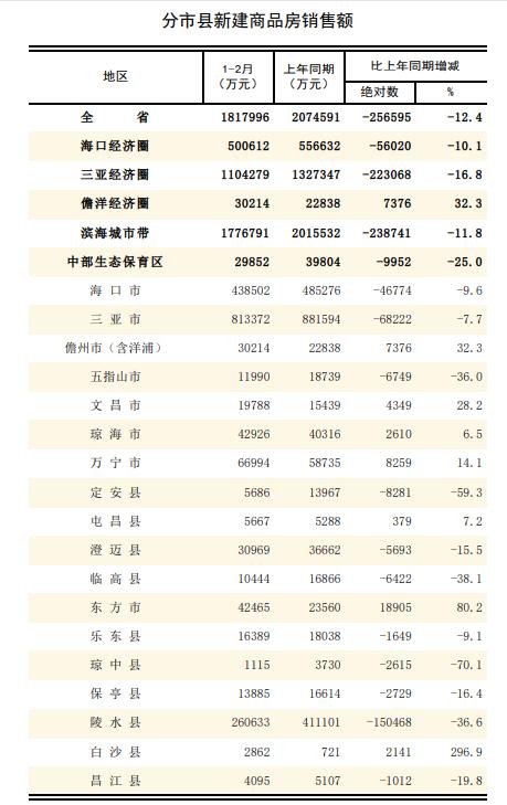  海岛楼市：三亚陵水数据背后的隐秘真相 房产家居