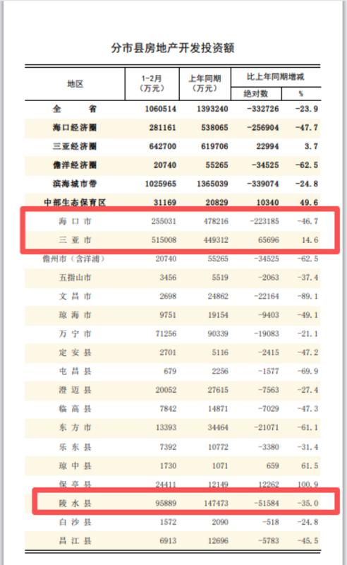  海岛楼市：三亚陵水数据背后的隐秘真相 房产家居