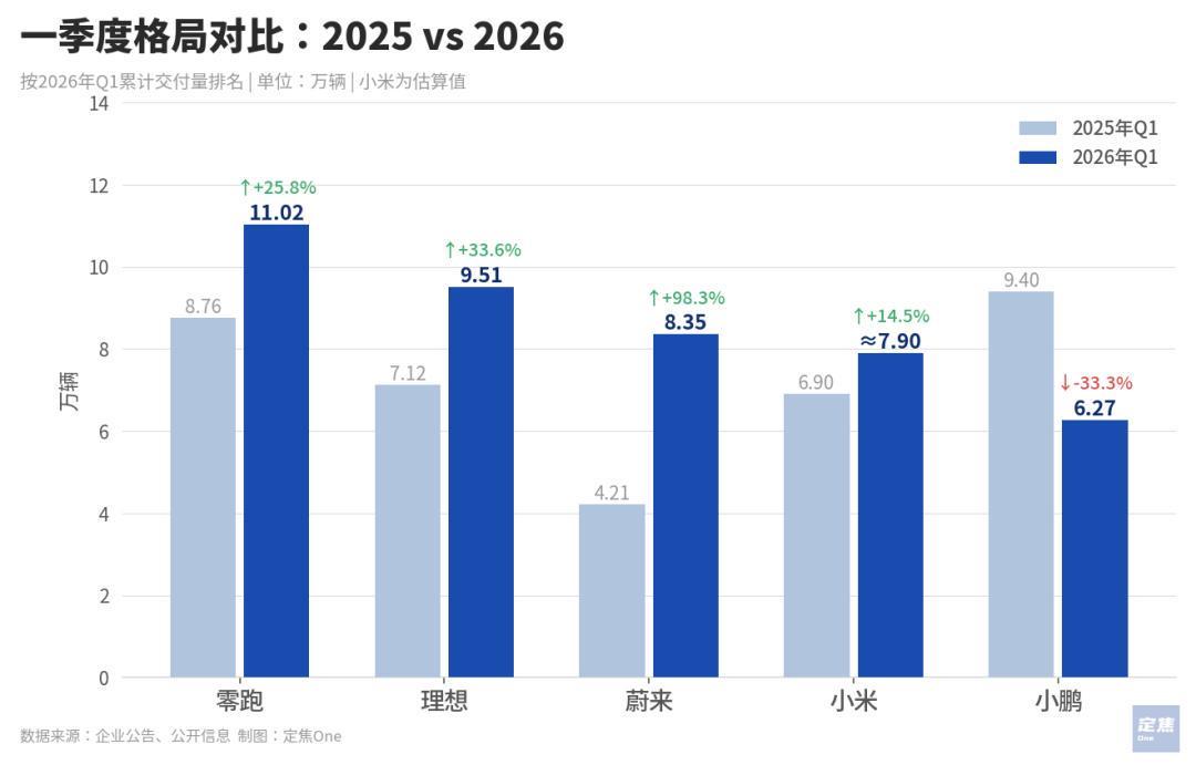  2026年车市格局变迁：技术迭代与渠道深耕的核心机会点 IT技术 2026年车市格局变迁：技术迭代与渠道深耕的核心机会点 IT技术