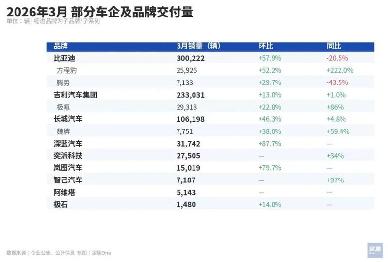  2026年车市格局变迁：技术迭代与渠道深耕的核心机会点 IT技术 2026年车市格局变迁：技术迭代与渠道深耕的核心机会点 IT技术