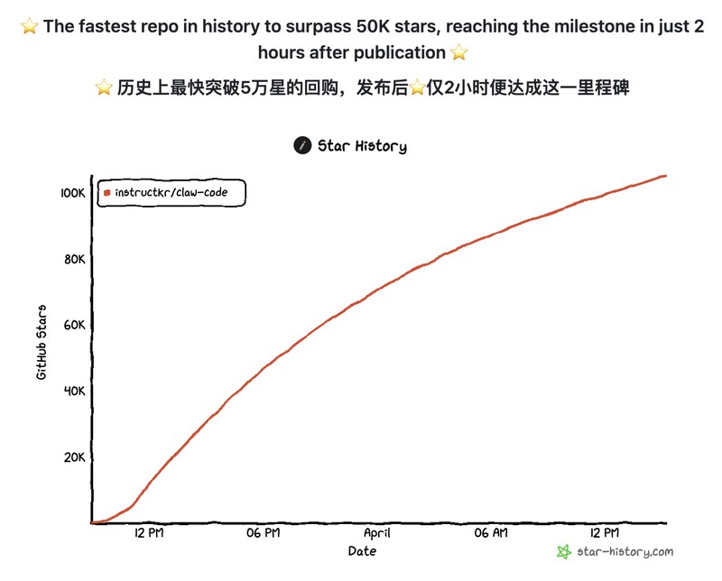  【技术解密】Claude Code源码泄露后：两个年轻人如何用Python实现48小时极限重构 IT技术