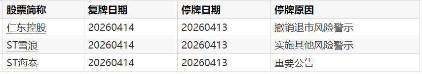  ST股“摘星脱帽”技术解码：净资产转正路径与财务陷阱识别 股票财经